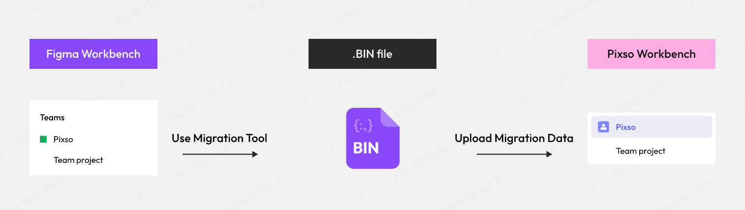 figma content migration
