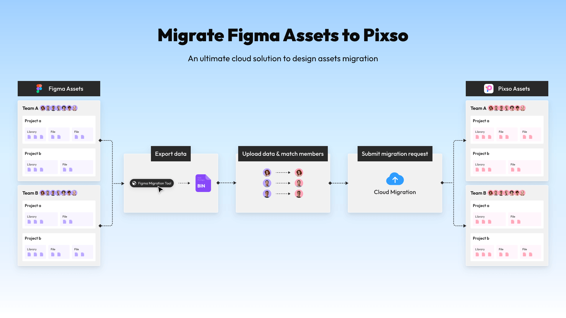  How to migrate Figma assets to Pixso