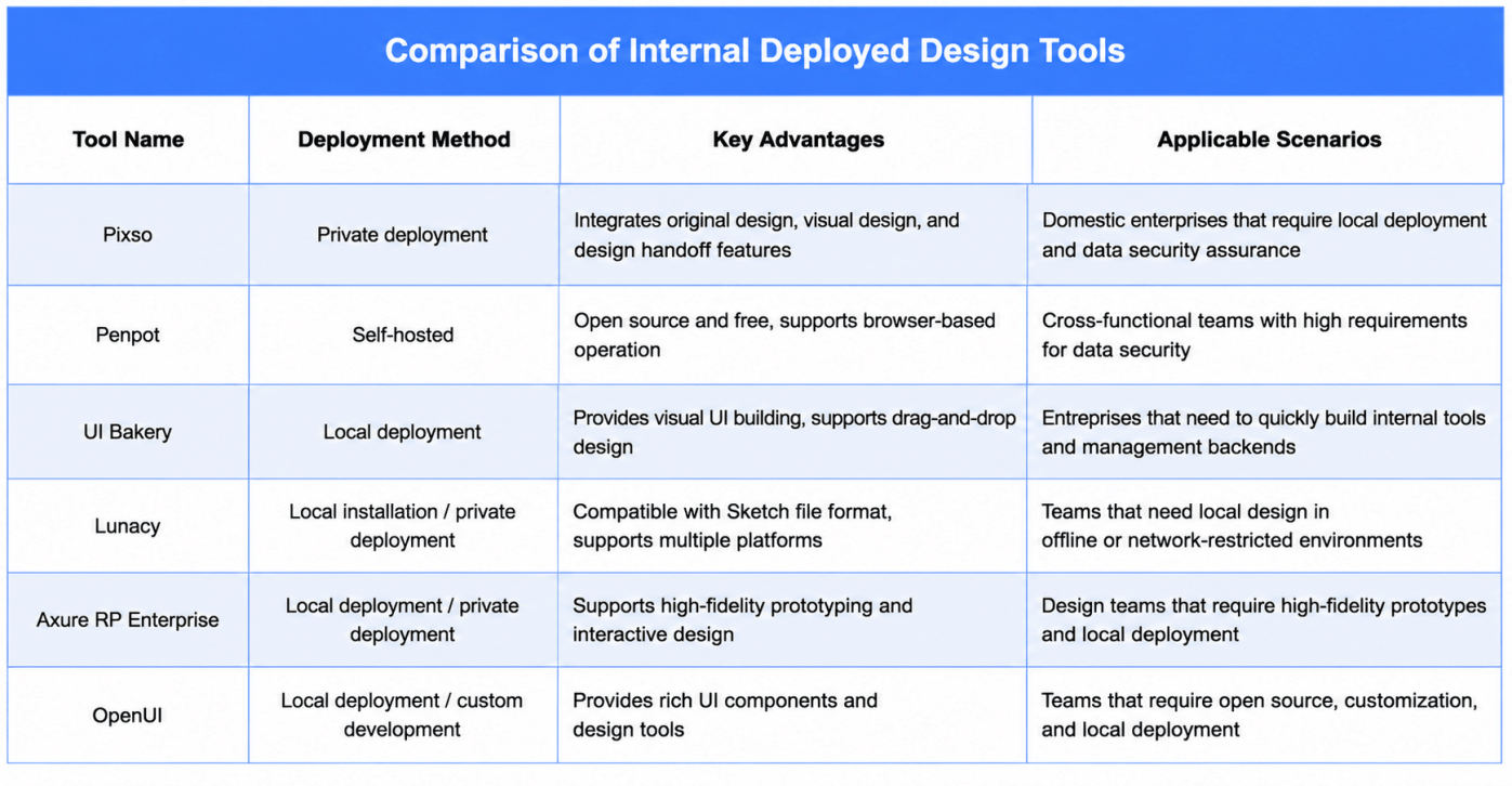 private cloud deployment