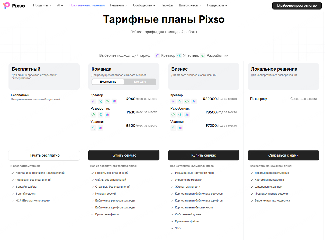Pixso Цена