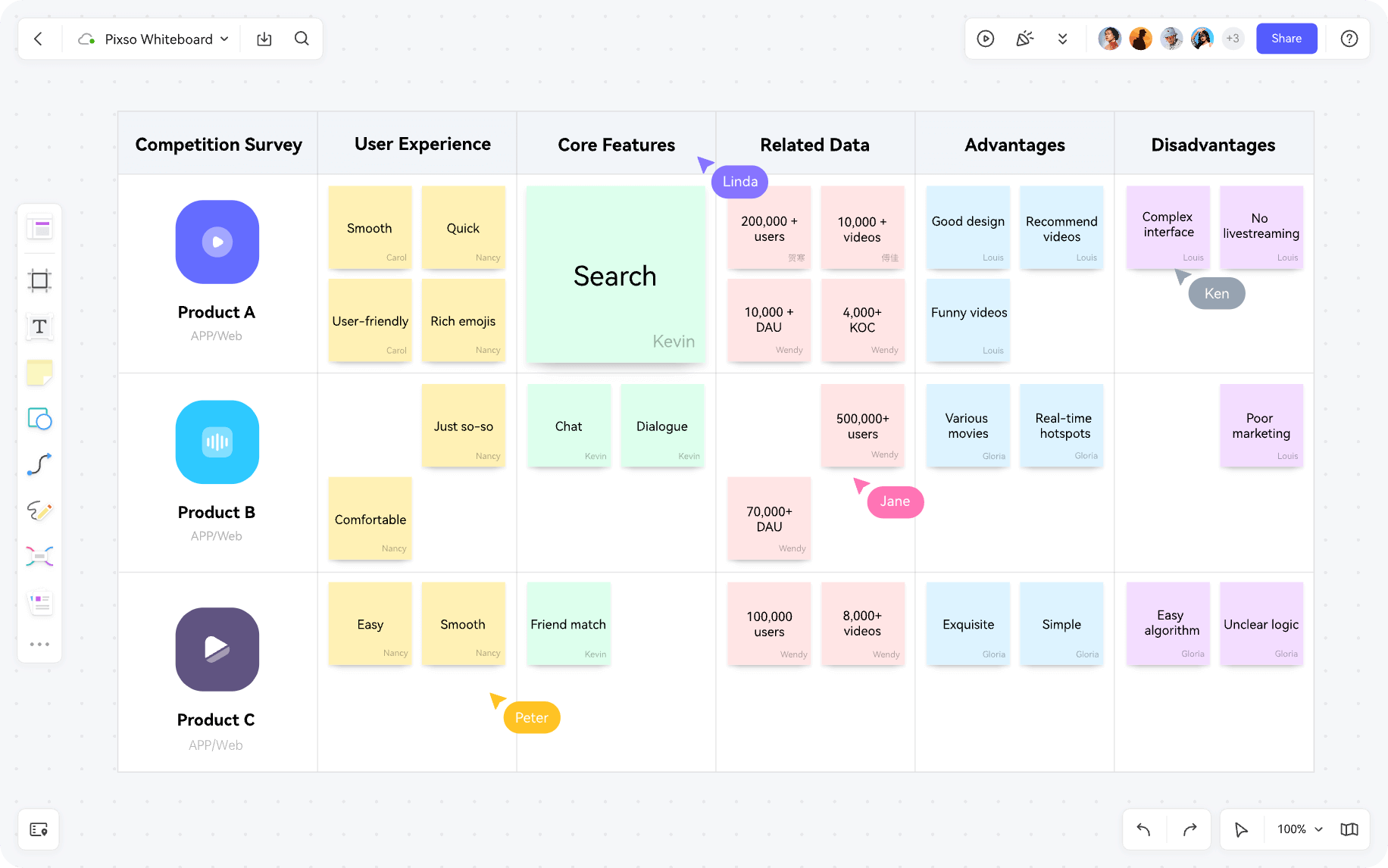 free whiteboard tool