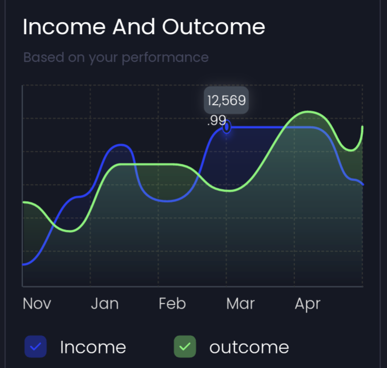 data-design-type