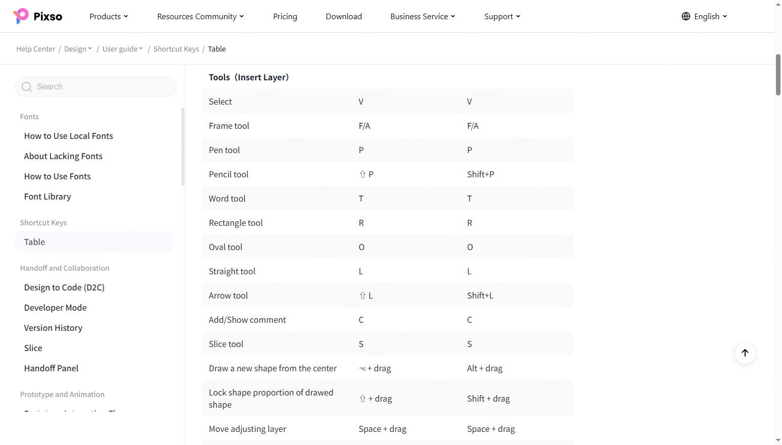 keyboard shortcuts