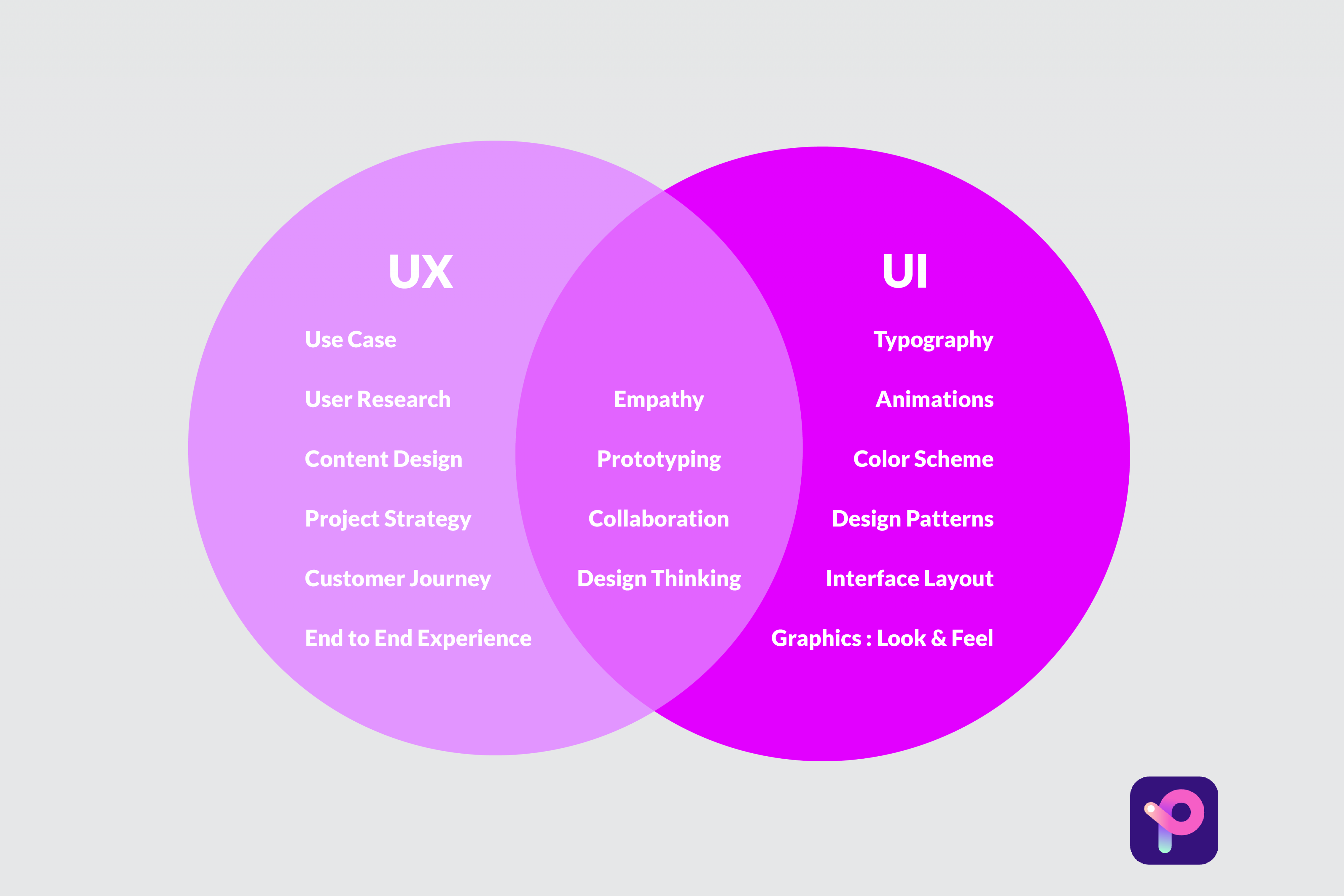 UI UX дизайн: Руководство для начинающих и продвинутых дизайнеров