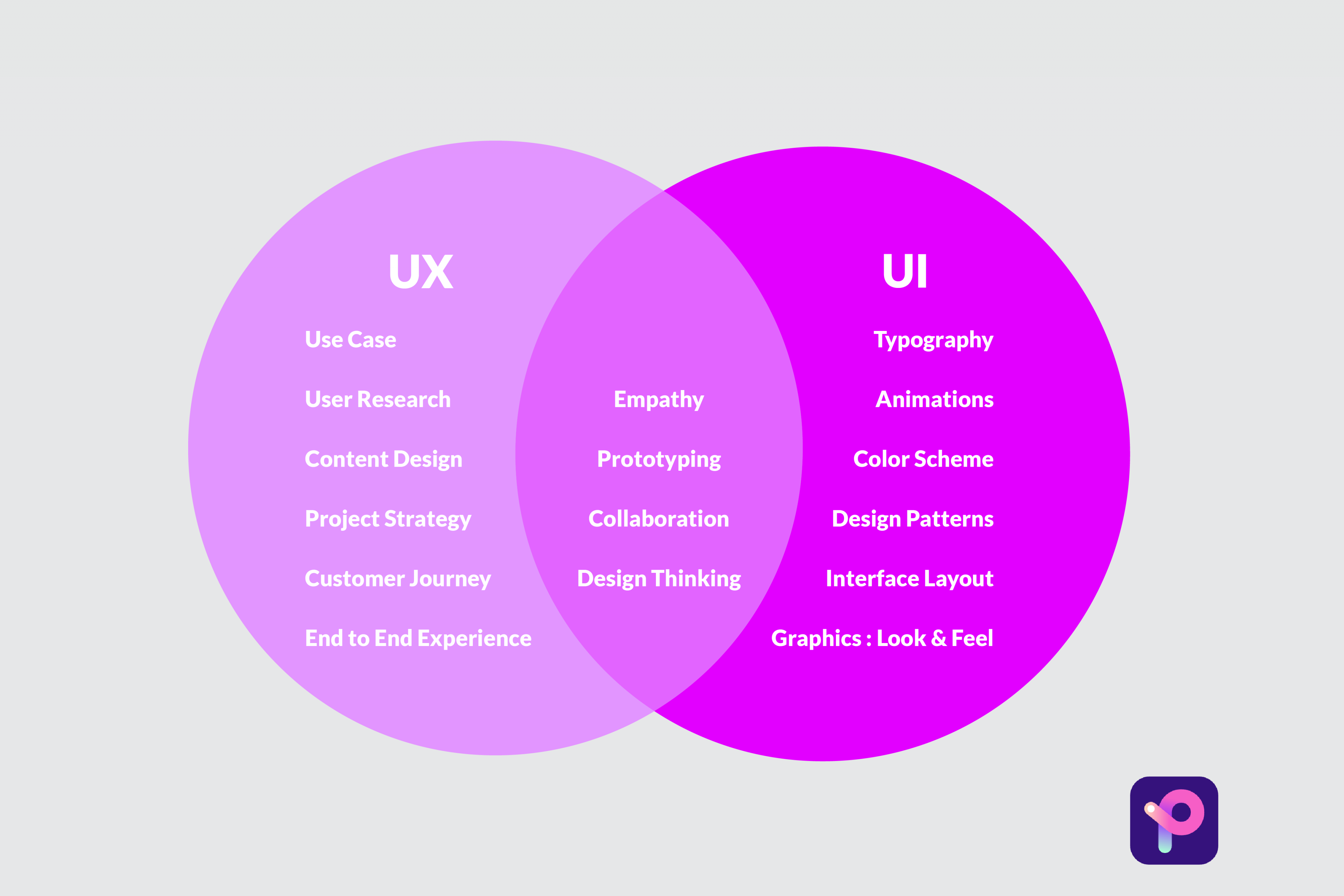 ui-ux-работают-вместе