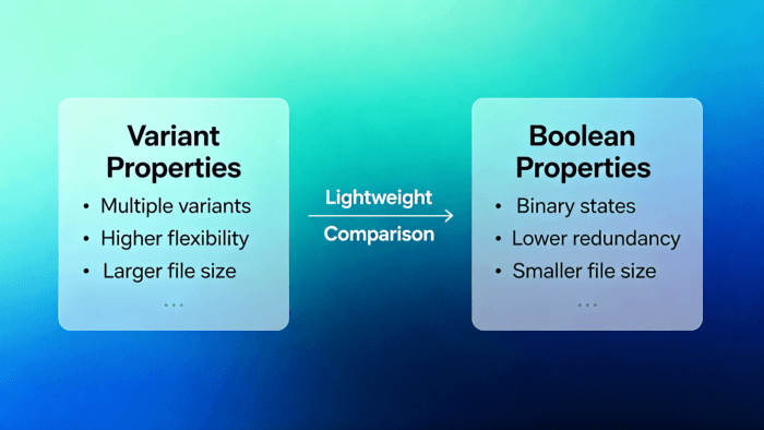  Variant vs. Boolean Properties: Which keeps component libraries lighter?