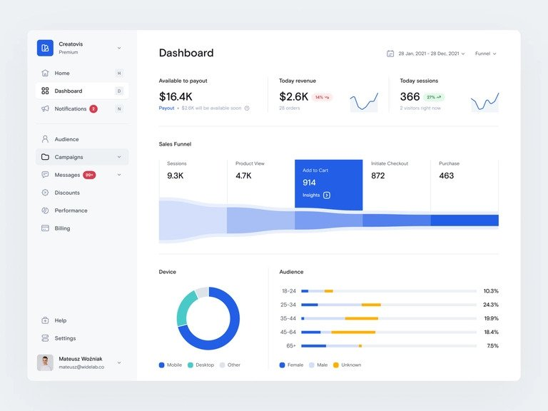 электронная-коммерция-dashboard