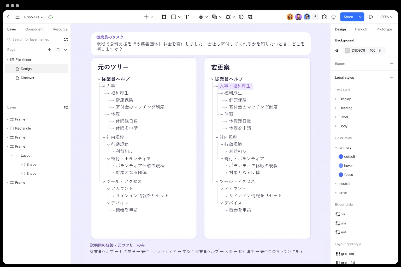 Pixsoのキャンバスで従業員ヘルプの階層と、人事だけを人事・福利厚生に変えた案を比較し、説明用の経路を添えている