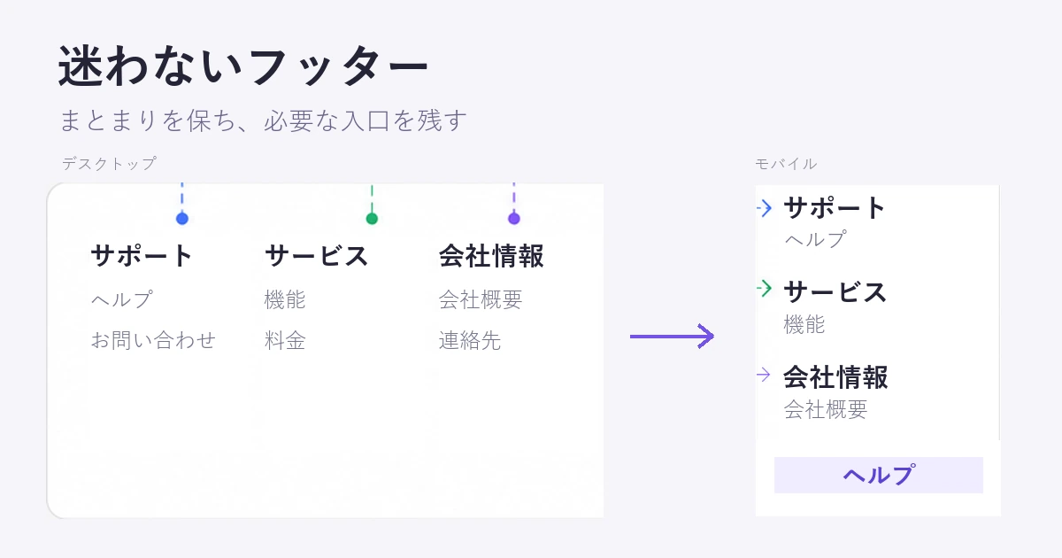 ウェブフッターデザインに役立つヒントと参考事例８選