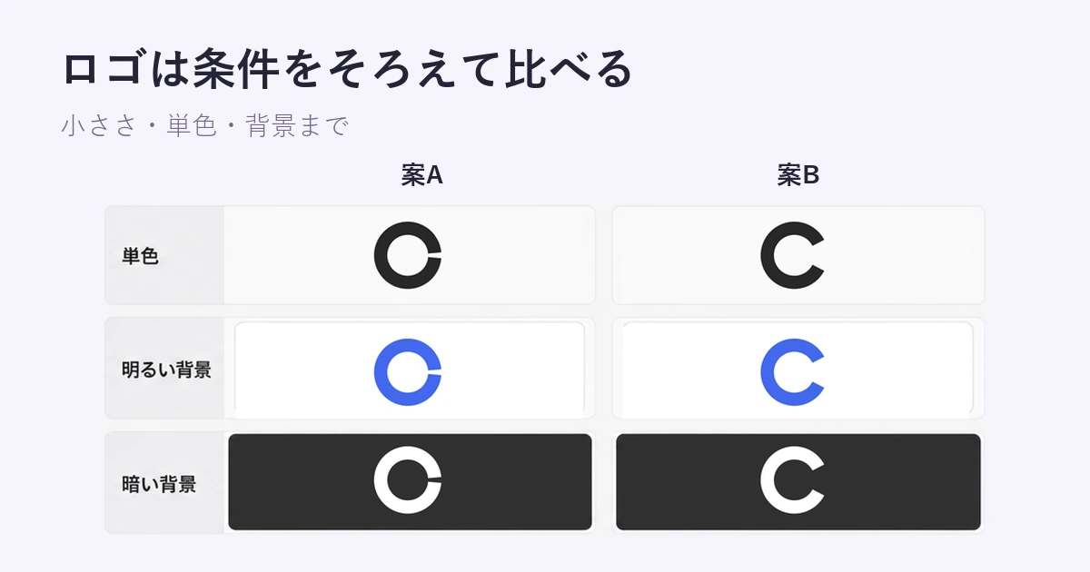 サービスの顔ともいえるブランドロゴの作り方とやってはいけないポイントは？