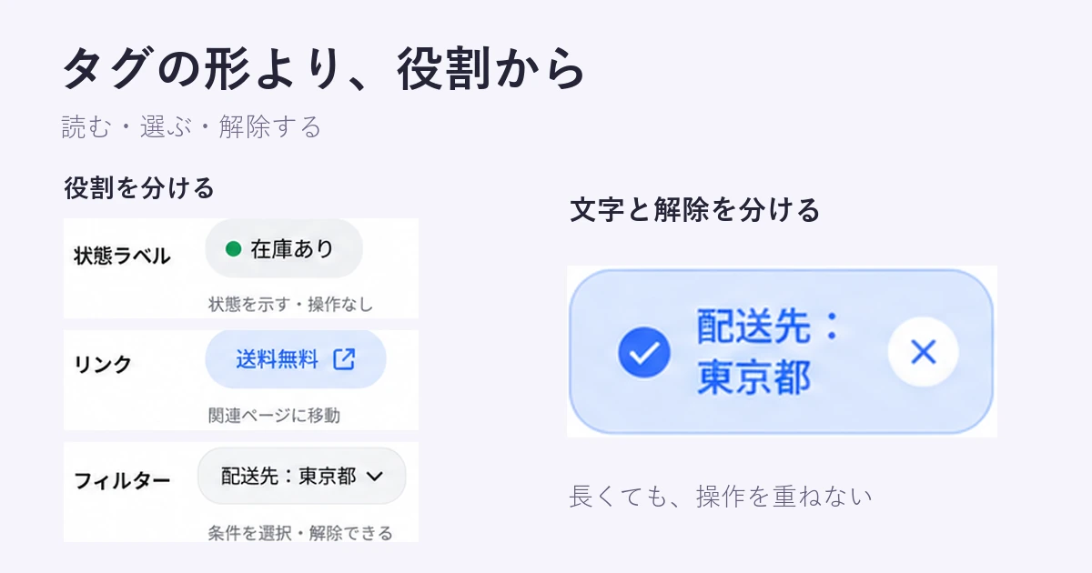 タグUIデザインの基本原則とベスト事例【完全ガイド】