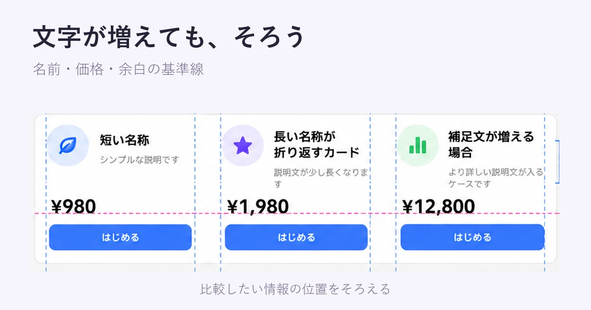 デザインにおける整列（アライメント）とは？基本原則と実例をわかりやすく解説