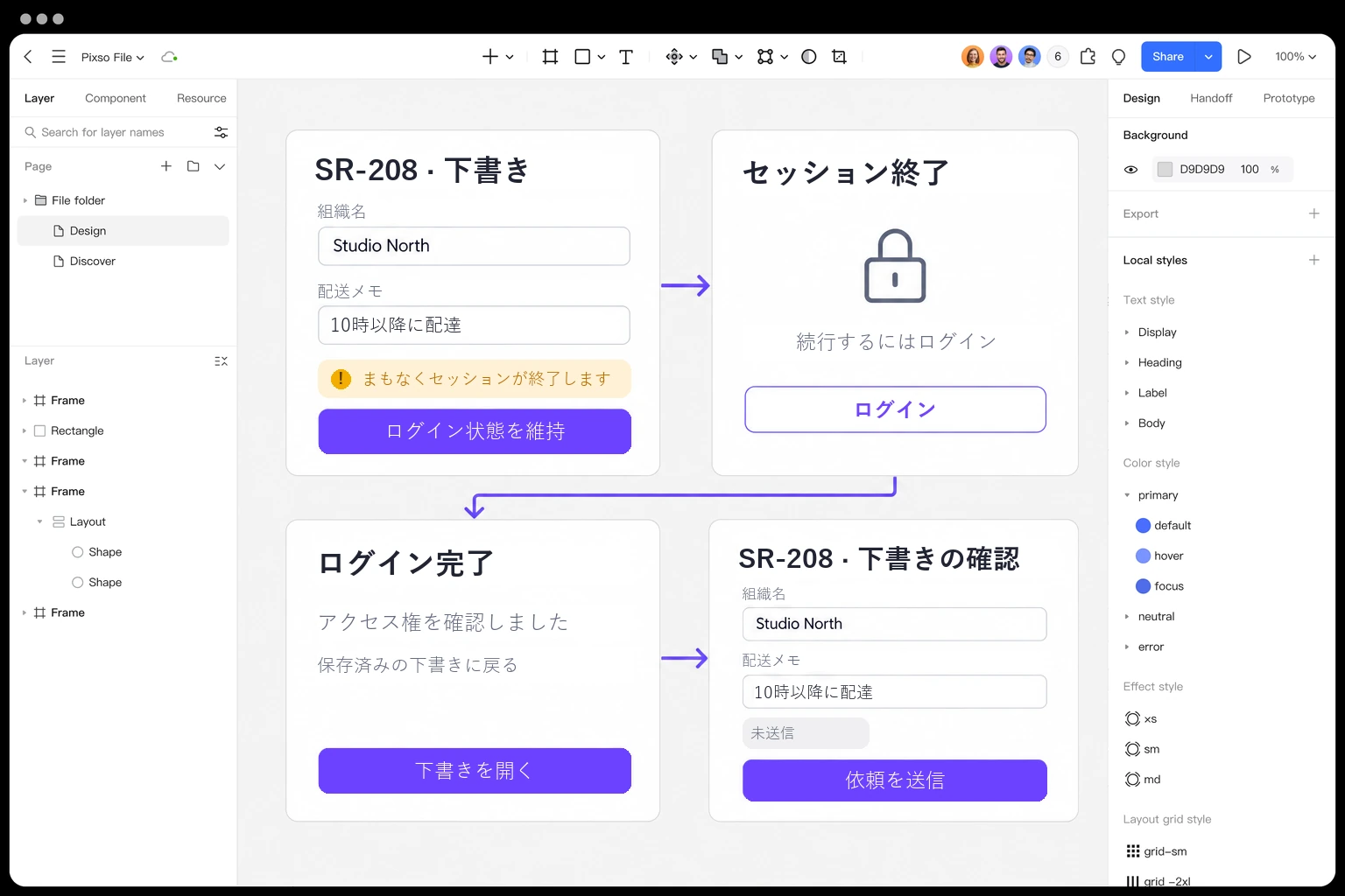 Pixsoのキャンバスに、SR-208の下書き、セッション終了、ログイン完了、未送信の下書き確認という4つの状態