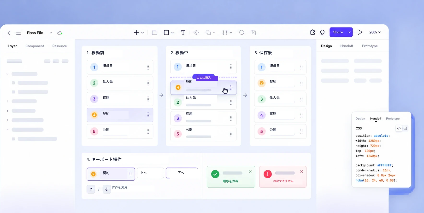 Pixsoのデザインキャンバスに、並べ替え前・移動中・保存後の作業リストとキーボード操作、確認表示を並べた図