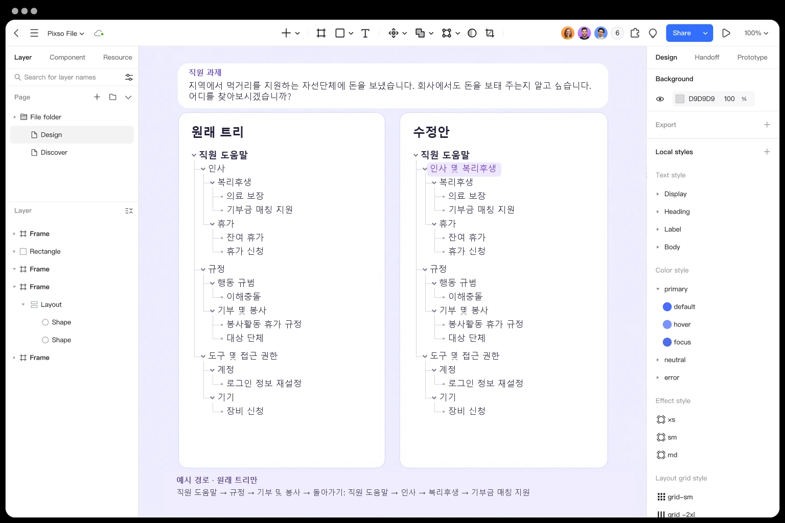 Pixso 캔버스에서 직원 도움말의 원래 계층과 인사를 인사 및 복리후생으로 바꾼 수정안을 예시 경로와 함께 비교한 모습