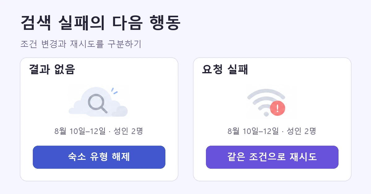 검색 창 디자인, 어떻게 하면 좋을까?
