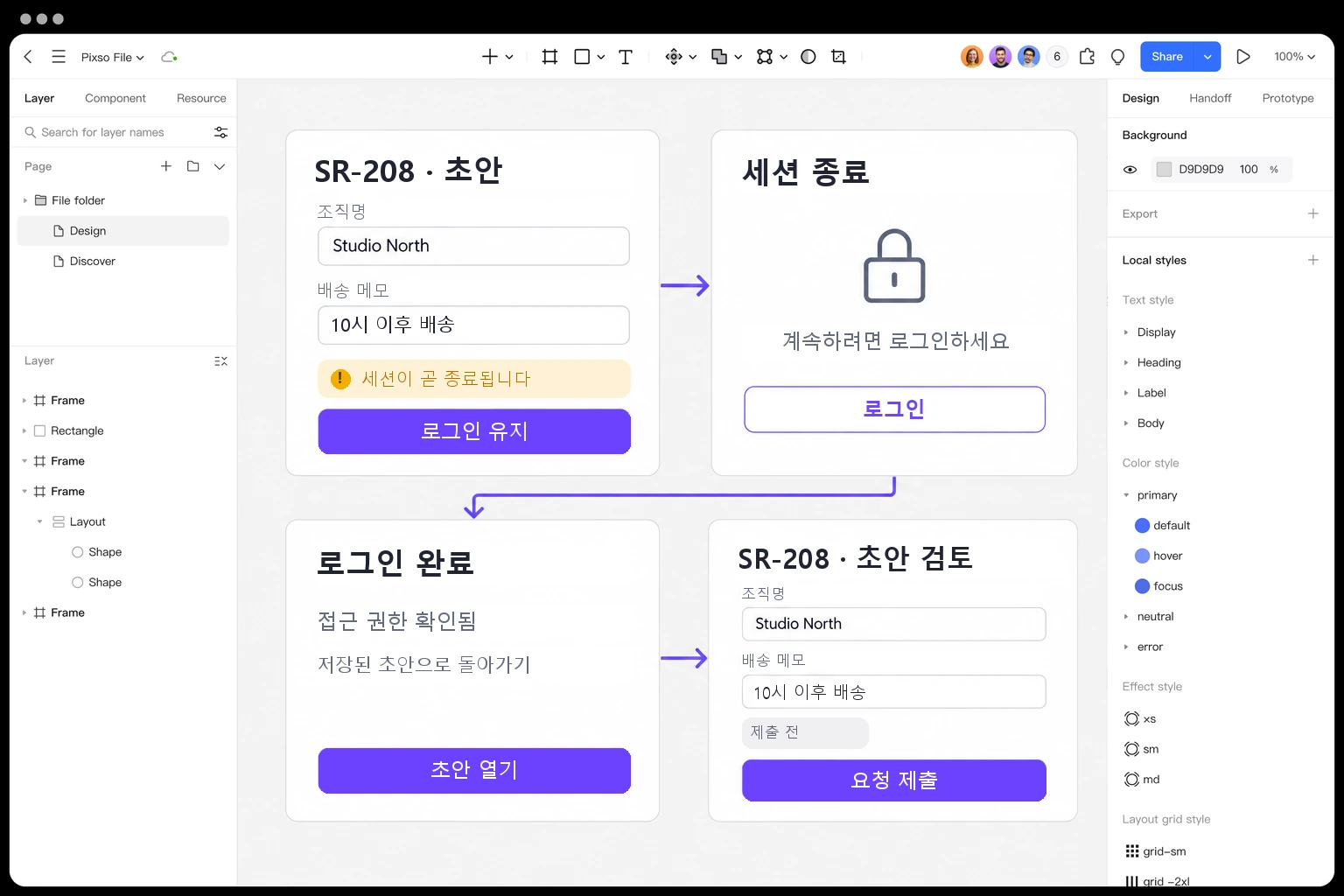 Pixso 캔버스에 SR-208 초안, 세션 종료, 로그인 완료, 제출 전 초안 검토의 네 상태