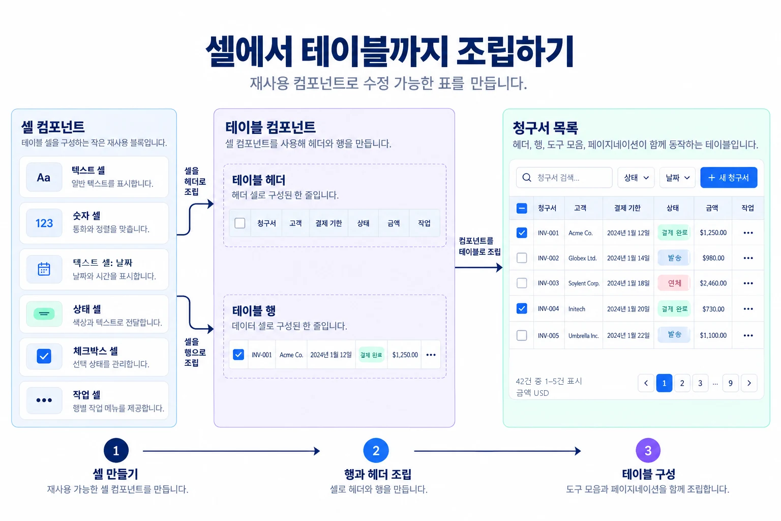 재사용 셀을 헤더와 행으로 조립하고 도구 모음과 페이지 이동을 더해 청구서 테이블을 구성하는 구조