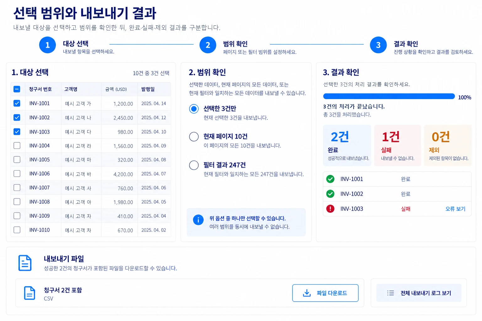 선택한 청구서 세 건의 범위를 확인하고 완료 두 건·실패 한 건과 두 건이 담긴 파일을 확인하는 세 단계