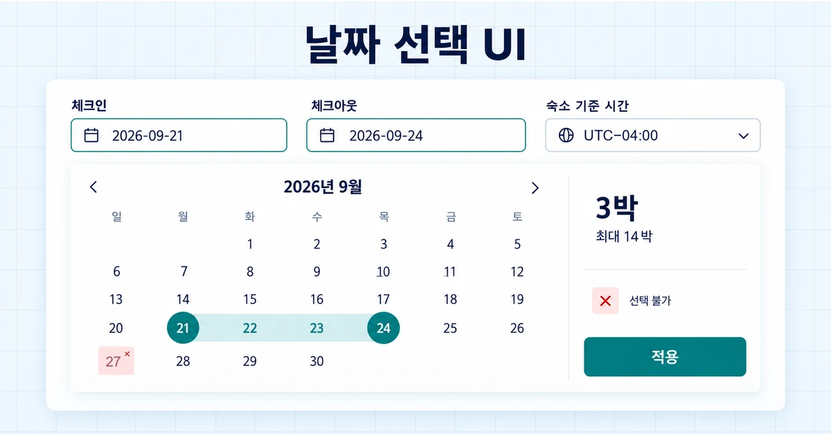 체크인과 체크아웃 입력값, 선택한 3박 기간과 숙소 기준 시간을 함께 표시한 날짜 선택 UI