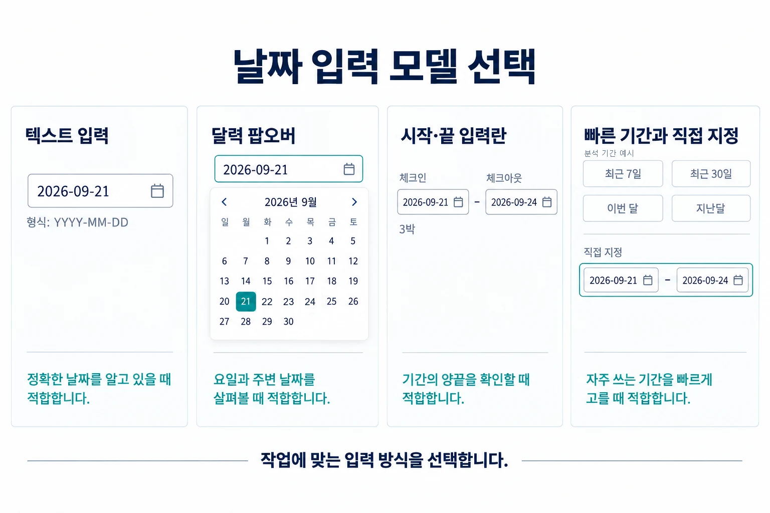 텍스트 입력, 달력 팝오버, 시작·끝 입력란, 빠른 기간과 직접 지정의 네 가지 날짜 입력 모델