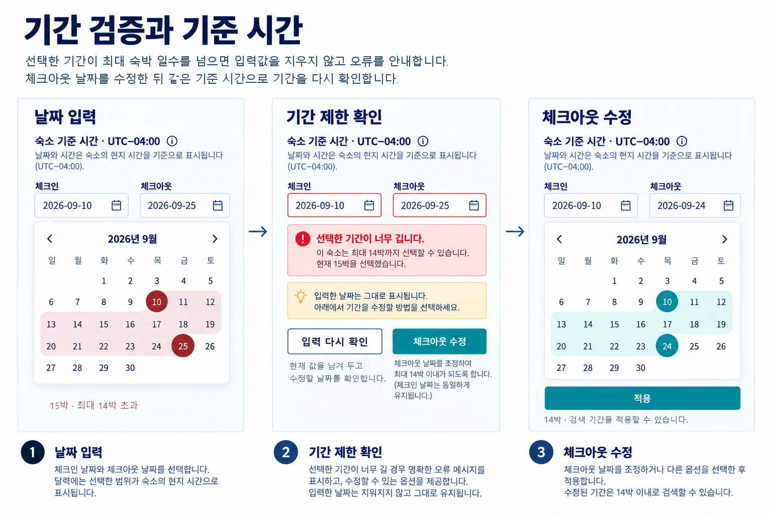 체크인 2026-09-10과 체크아웃 2026-09-25를 남겨 15박 오류를 설명한 뒤 체크아웃을 2026-09-24로 고쳐 14박을 적용하는 흐름