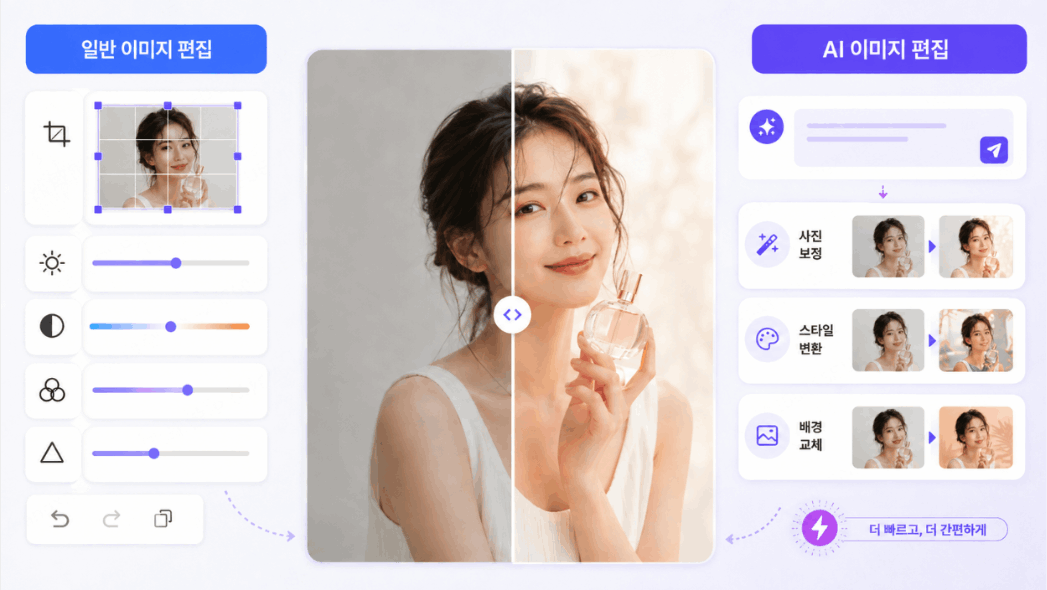 온라인 이미지 편집 도구