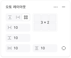 그리드 레이아웃 디자인