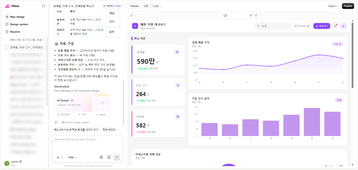 대시보드 디자인 사이트