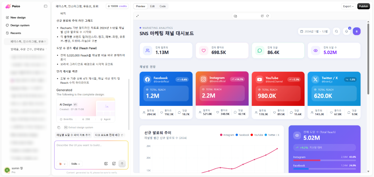대시보드 디자인 참고 사이트