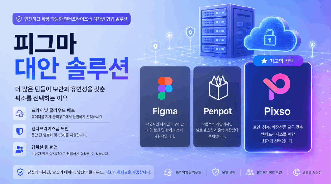  [최신] Figma 대체 오픈소스 UI 디자인 툴 완전 비교