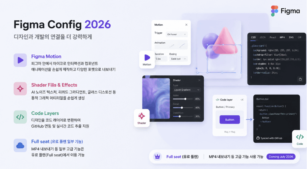 피그마 대체 툴
