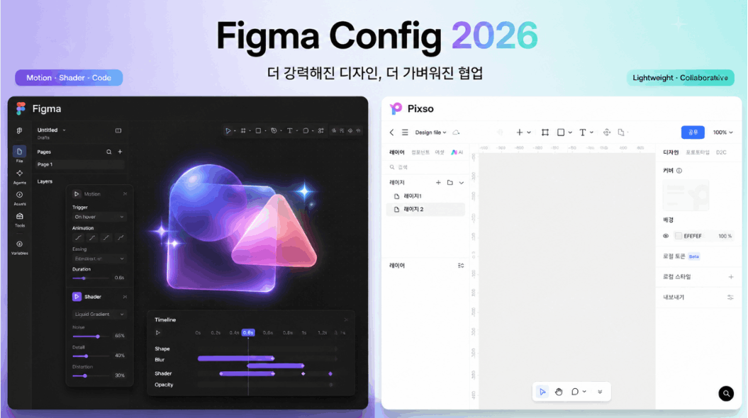  피그마 Config 2026 신기능 총정리
