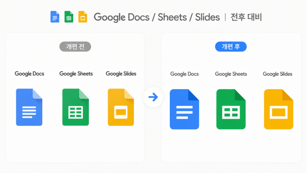 구글 앱 아이콘 개편