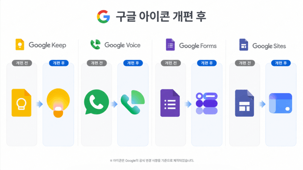 구글 아이콘 개편