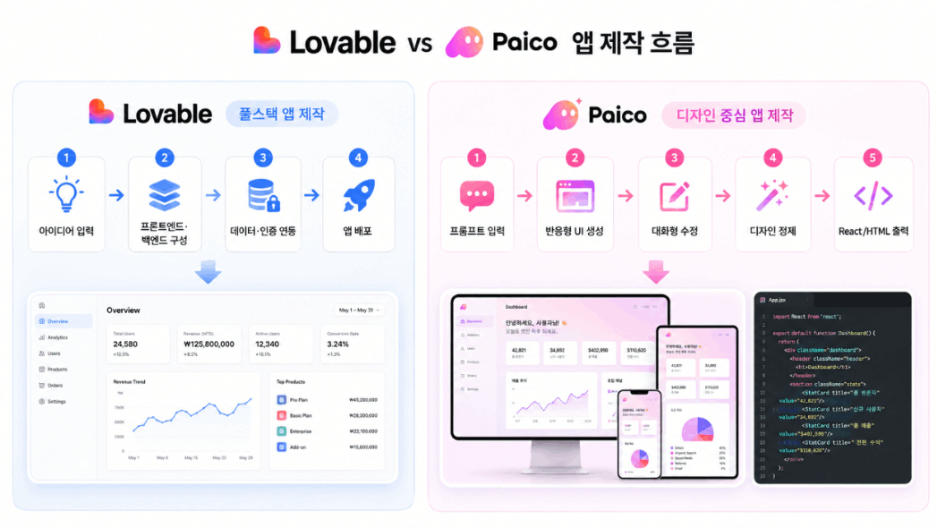 AI 앱 빌더