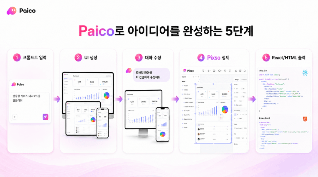 코딩 없이 앱 만들기