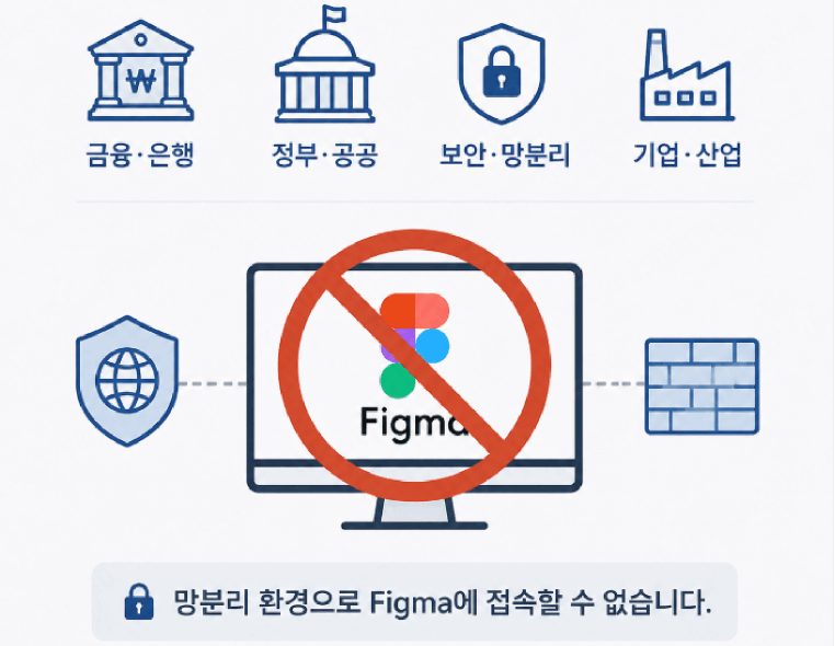 피그마 온프레미스 대체 프로그램