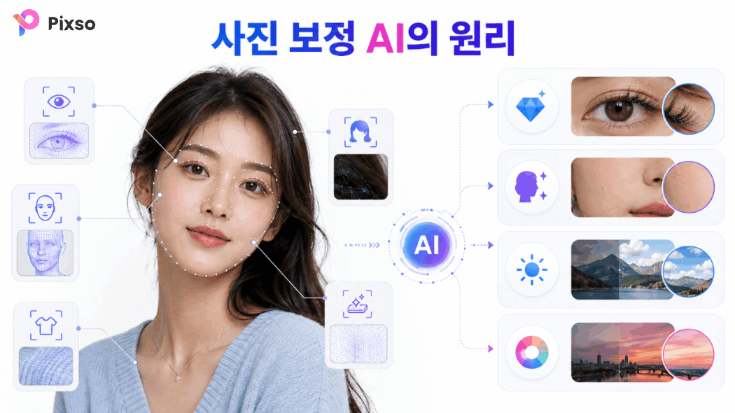 사진 보정 AI