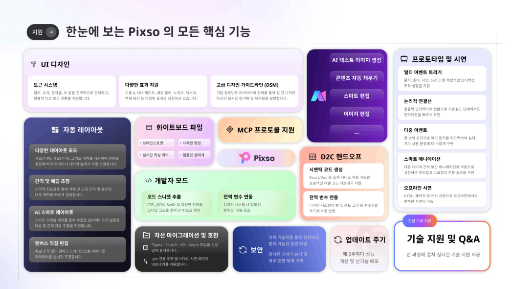Figma 대체 오픈소스 UI 디자인 툴
