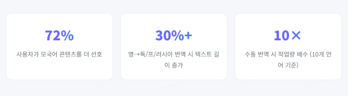 ai 디자인 번역 플랫폼