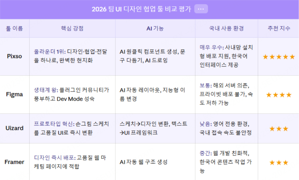 웹 ui 디자인 툴