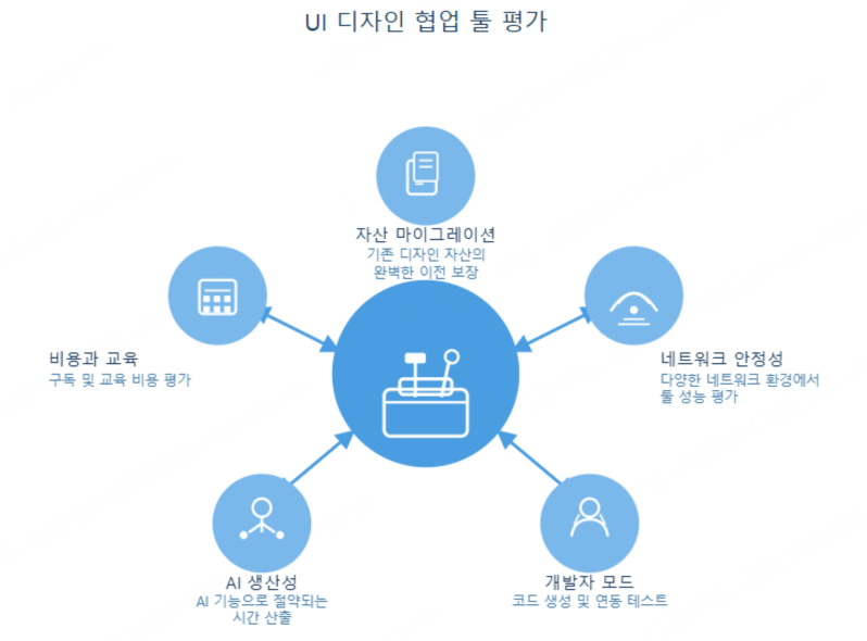팀 프로젝트 디자인 툴