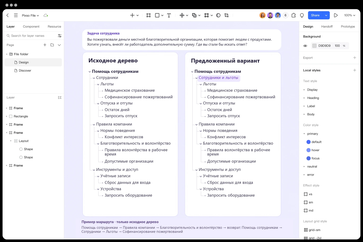 На холсте Pixso исходное дерево справочного центра сравнивается с вариантом, где «Сотрудники» переименованы в «Сотрудники и льготы»; рядом показан учебный маршрут