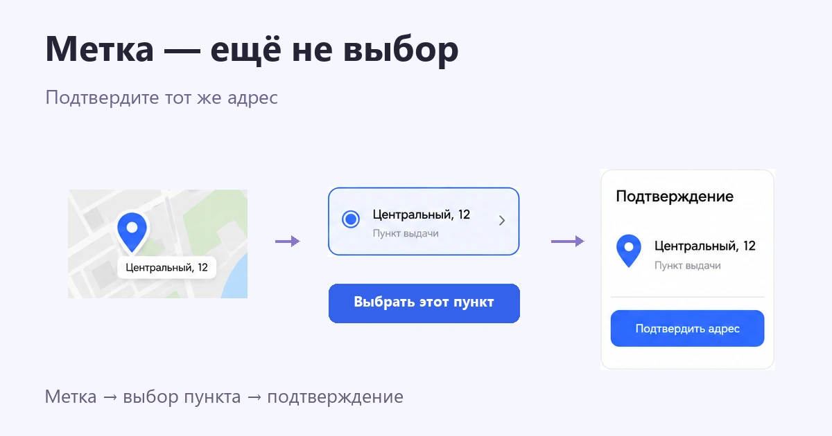 [Подробное руководство] Дизайн пользовательского интерфейса карты 