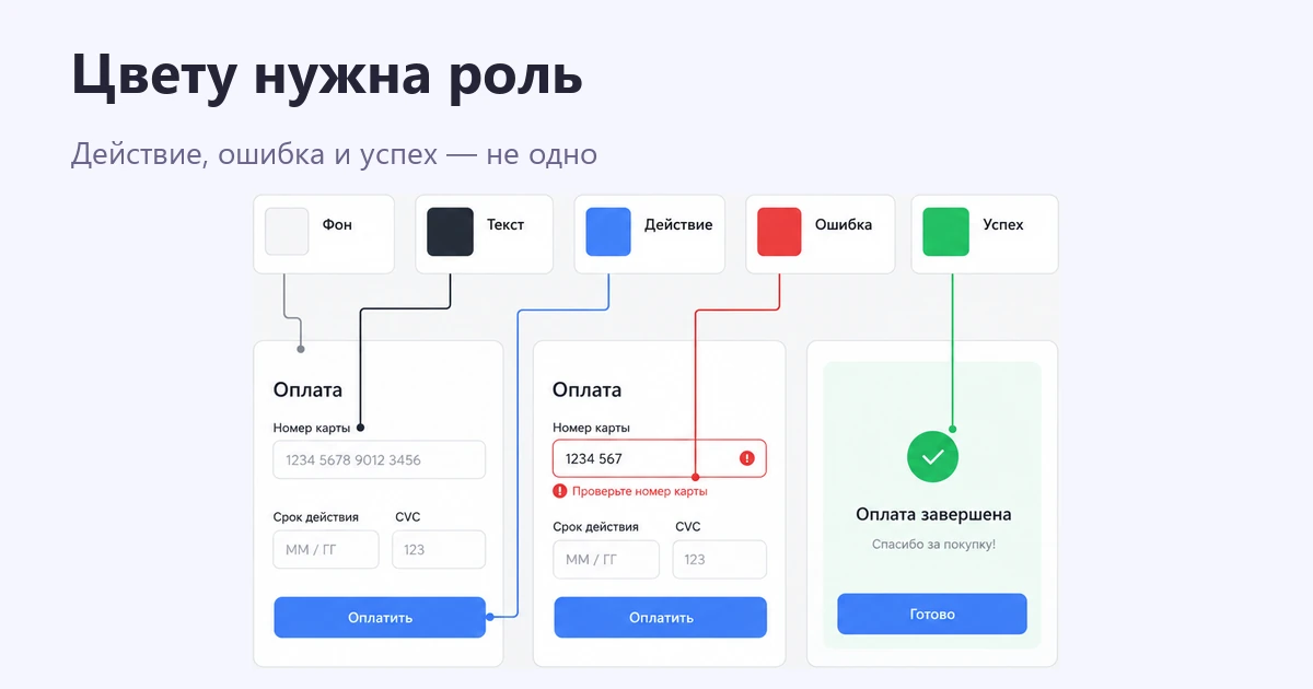 Цветовая схема приложения: выбор палитры для UI-дизайна