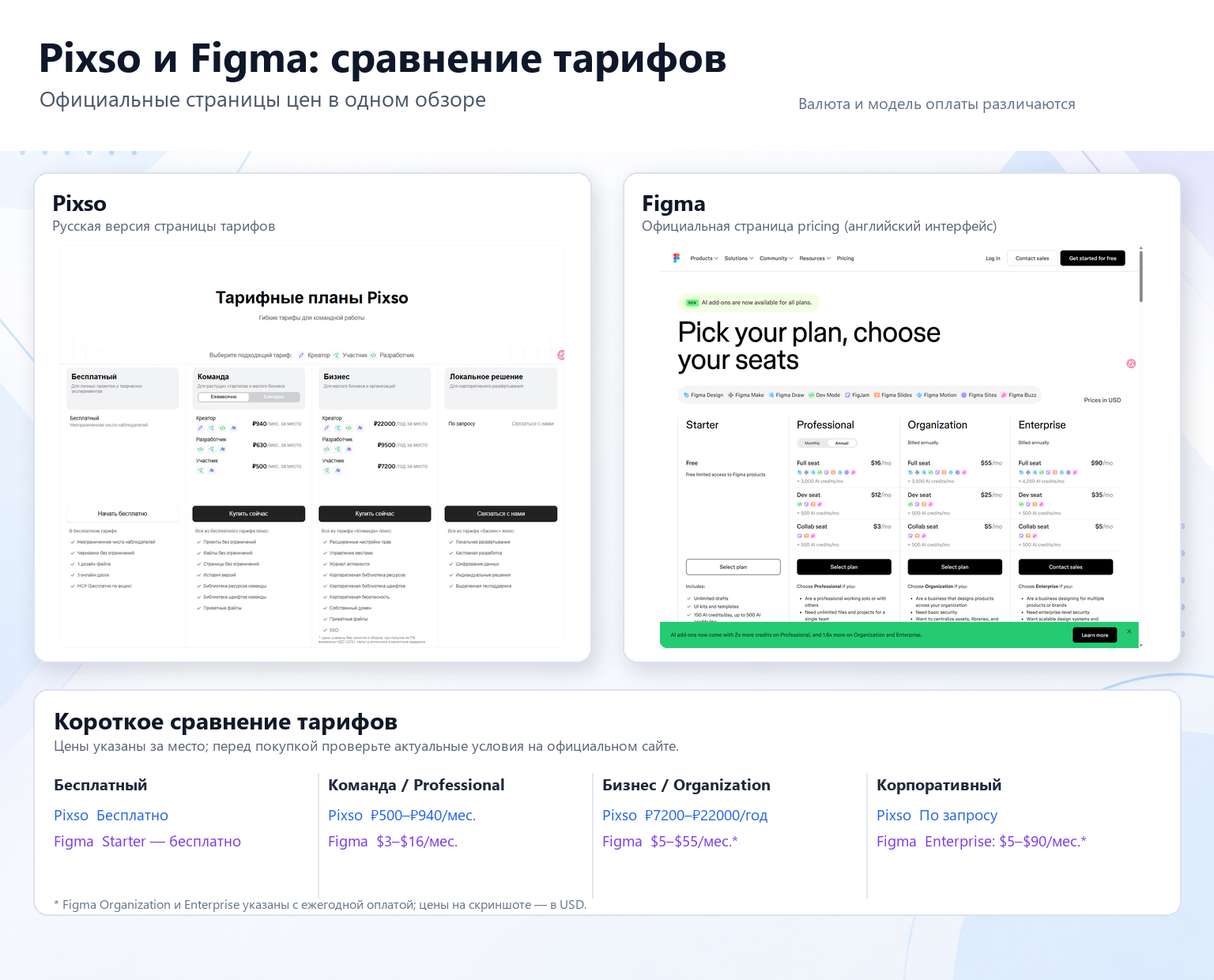Сравнение тарифов Pixso и Figma